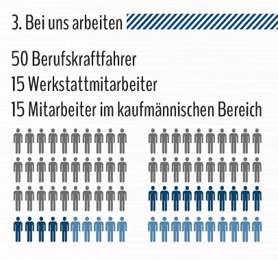 Fakten zu den Mitarbeitern